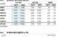 SK하이닉스, 제품가 인상 구간 ‘목표가 17만 원’ - 유진투자증권