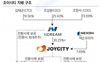 조이시티, 신작 출시로 높은 영업익 성장 전망-삼성증권