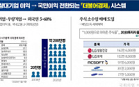 삼성전자를 8000원에 산다…금융위 “소수점 매매, 규제특례 검토하겠다”