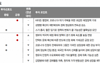 대신증권 “증시의 시선 바이든호 정책으로 옮겨… 본격적인 상승 반격 시작 전망”