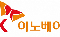 [특징주] SK이노베이션, “영업비밀 침해 명백” ITC 결정에 주가 4%대 하락