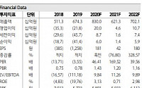 HSD엔진, 카타르 LNG선 발주 기대감에 수주 전망도 긍정적 ‘매수’ - 하나금융투자