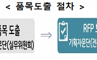 중기부, 방역물품 기술개발 기업 최대 6억 지원