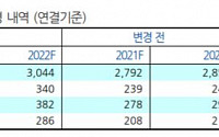 현대백화점, 백신 접종에 신규 출점 효과까지 ‘목표가↑’-현대차증권