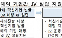 과기정통부, 국내 유망 ICT 기업 해외 합작사 설립 지원