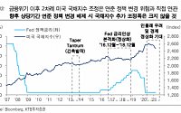 KTB투자증권, “코스피 2900선대 매수 진입 추천”