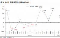 이마트, 코로나19에도 '구정 특수' 턴어라운드 확인-IBK투자증권