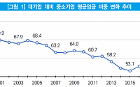 “최근 20년간 대ㆍ중소기업 격차 확대…中企 더 늙고 임금은 덜 올라”