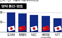 미·중, 기술패권 전쟁 새로운 국면…‘양자 기술’ 전면으로