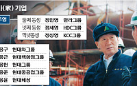 [故 정주영 20주기] 아산이 손수 일군 기업, 한국의 기둥이 되다