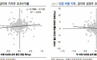 이베스트투자증권 “가파르게 상승한 금리… 가치주 종목 차별화 대비 필요”