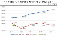 한경연 "바이든 행정부 조세정책 대응 위해 '원천지주의' 과세로 전환해야"