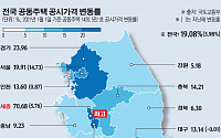 70% 치솟은 세종시…중위가격 서울 제치고 전국 1위
