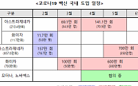 백신 공급 비상? 상반기 도입분 890만명인데 1200만 접종 가능할까