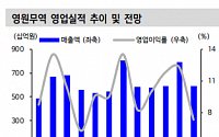 영원무역, 올해 반등 기대감 유효 '목표가↑'-신한금융투자