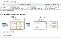 한국전력, 배당성향 유지와 주택용 전기 판매량 증가 - KTB투자증권