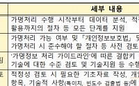 개인정보위-한국인터넷진흥원, 기업ㆍ공공기관 가명정보 활용 컨설팅 시작