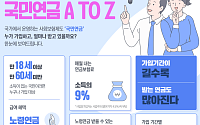 통계로 보는 국민연금…월 최고액은 227만 원, 최고령 107세