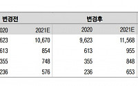 LG이노텍, 레거시 모델 생산 상반기로 앞당겨져 ‘목표가↑’-이베스트투자증권