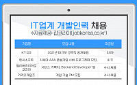 KT DSㆍ엔씨소프트 등 IT 개발인력 채용 나선 기업 ‘주목’