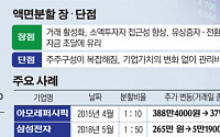 [기업들, 다이어트 할까]①삼성·테슬라 주가 뛰자, 카카오·크래프톤까지 주가 쪼개기