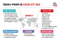 삼성자산운용, 연금투자용 KODEX ETF 26종 추천