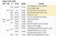 [오늘의 청약 일정] '인천 시티오씨엘 3단지' 등 1순위 청약