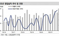 팬오션, 신흥국 경기 회복에 실적 개선 기대 '목표가↑'-신한금융투자