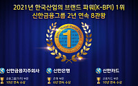 신한금융그룹, 브랜드파워(K-BPI) 조사, 2년 연속 8개 부문 1위 수상