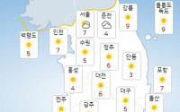 [내일 날씨] 전국 대부분 낮기온 20도 내외로 포근…일교차 커