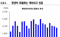 롯데하이마트, 코로나 팬데믹으로 가전교체 수요 증가 '매수'-유진투자증권