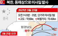 한반도, 격랑 속으로...북중러 Vs 한미일 ‘신냉전’ 위기