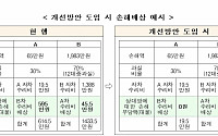 무면허·음주운전·뺑소니 사고 땐 보험처리 못 받는다