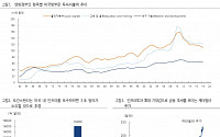 하이투자증권 “美 3조 인프라 패키지 발표, 주식시장 영향 주시해야