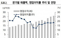 세틀뱅크, 가맹점 확대 효과로 본격 성장세 기대 '매수'-유진투자증권