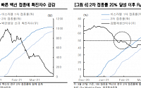 항공ㆍ면세점주, 2차 백신 접종률에 ‘주목’ - 한국투자증권