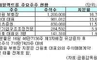 태화일렉 '장종원 체제'로 급속 재편되나