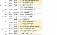 [분양 캘린더] 4월 둘째 주 ‘호반써밋그랜빌’ 등 1만5372가구 분양