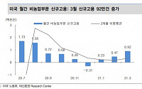 미국 고용 서프라이즈, 경기 개선 가속화할 것