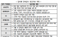 삼성 등 8개 그룹 '단체급식 일감' 독립기업에 개방한다