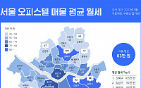 서울 오피스텔 월세 1위는 성북구