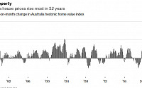 호주 중앙은행 기준금리 0.10% 동결…주택 가격 상승은 경계