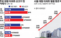 압구정 현대아파트도 평당 1억…거세진 '똘똘한 한 채' 쏠림