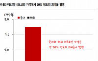 비트코인, 김치 프리미엄 발생…괴리율 부담 - SK증권