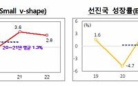 기재부 &quot;2분기에 코로나 위기 직전 성장률 회복 전망&quot;