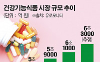 대형마트, 건강기능식품 눈독…롯데 ‘비바건강마켓’ 이어 이마트도 ‘바이오퍼블릭’ 상표 출원