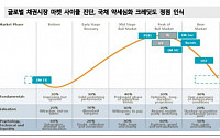 한국, 호주에서의 선제적인 금리 움직임 시사점 제공-메리츠증권