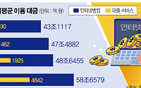 인터넷은행 만든다는 금융지주 '제살깎기' 우려