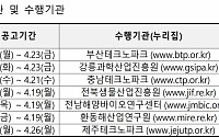 해수부, 해양수산기업 디지털 분야 청년 채용 시 인건비 90% 지원