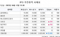 [장외시황] 제주맥주, 5주 최고가 기록…다음달 코스닥 상장 예정